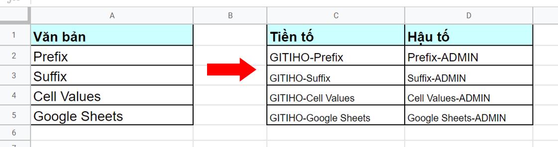 Hướng dẫn thêm tiền tố/hậu tố vào ô trong Google Sheets